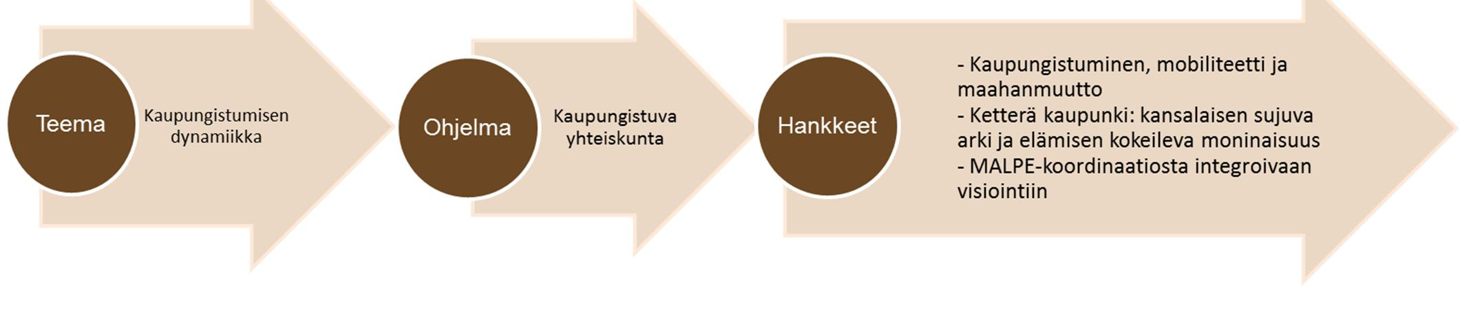 veden ja energian saatavuuden turvaaminen muuttuvassa maailmassa. Tutkimuksessa luodaan erilaisia tulevaisuusskenaarioita poliittisen päätöksenteon tueksi.