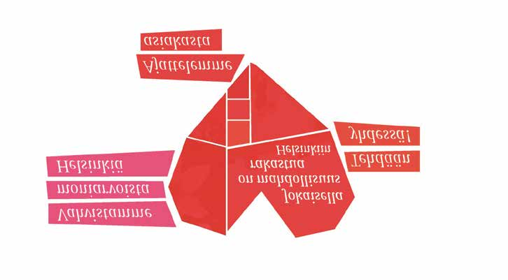 KAUPUNGINMUSEON VISIO 2018, PAINOPISTEET JA TAVOITTEET Museo vaikuttaa ja on laajasti läsnä seiniensä ulkopuolella Nopeammin reagoiva museo Valmius tasavertaisiin ja merkityksellisiin kohtaamisiin