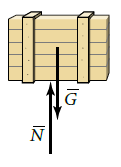Entä jos voimat kumoavat toisensa? Oheiseen laatikkoon vaikuttaa kuvan mukaan painovoima G ja sille vastakkaiseen suuntaan yhtä suuri tukivoima N (esim. varastohyllyn laatikkoon kohdistama voima).