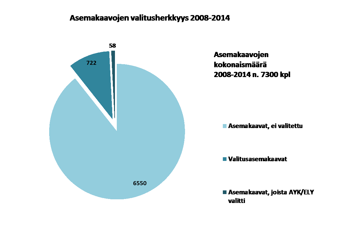 Lähde: Hertta/YM 10.6.