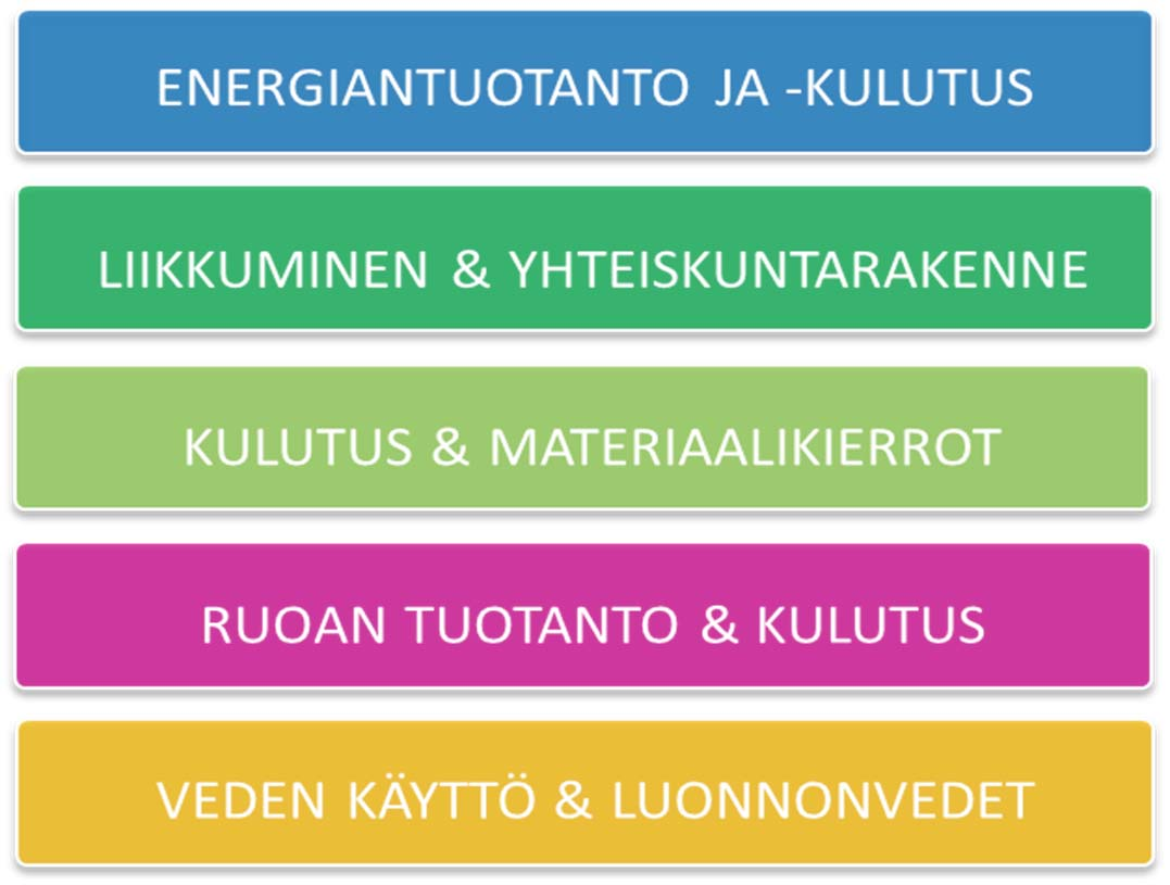 Finnish Sustainable Communities Resurssiviisaiden edelläkävijäkuntien verkosto