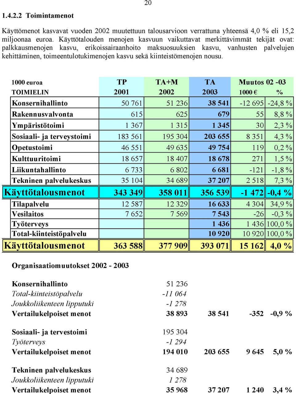 kasvu sekä kiinteistömenojen nousu.