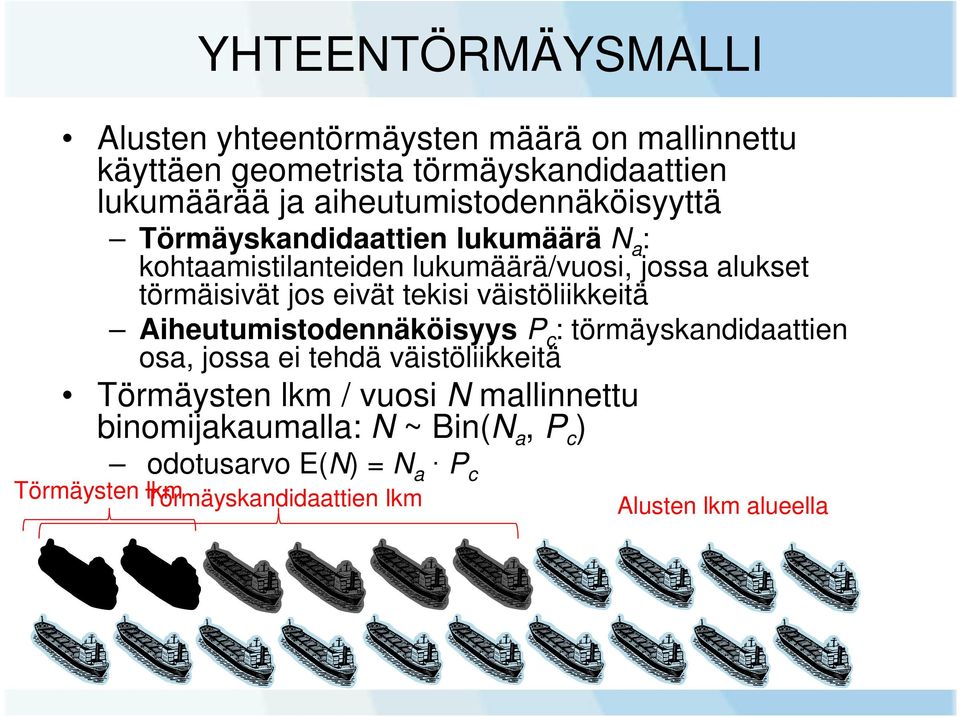 eivät tekisi väistöliikkeitä Aiheutumistodennäköisyys P c : törmäyskandidaattien osa, jossa ei tehdä väistöliikkeitä Törmäysten lkm