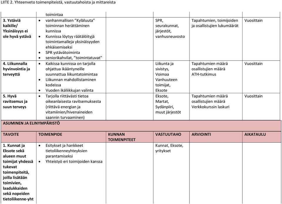 seniorikahvilat, toimintatuvat 4.