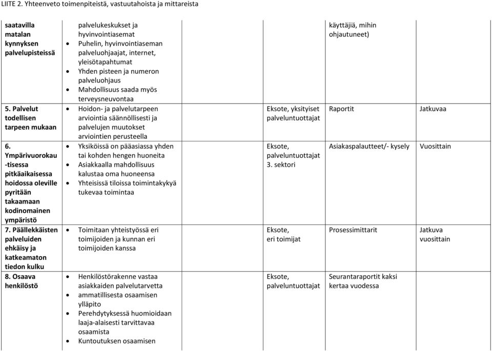 Osaava henkilöstö palvelukeskukset ja hyvinvointiasemat Puhelin, hyvinvointiaseman palveluohjaajat, internet, yleisötapahtumat Yhden pisteen ja numeron palveluohjaus Mahdollisuus saada myös