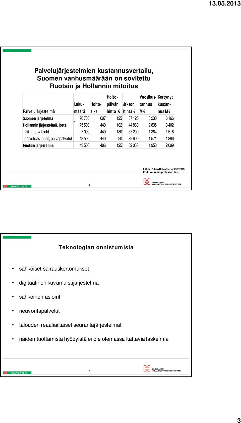 järjestelmä 43 500 496 125 62 050 1 958 2 699 Hoitopäivän hinta Vuosikustannus M Kertynyt kustannus M Lähde: Sitran Hoivafoorumi 5.2.2013 Erkki Vauramo, professori (h.c.