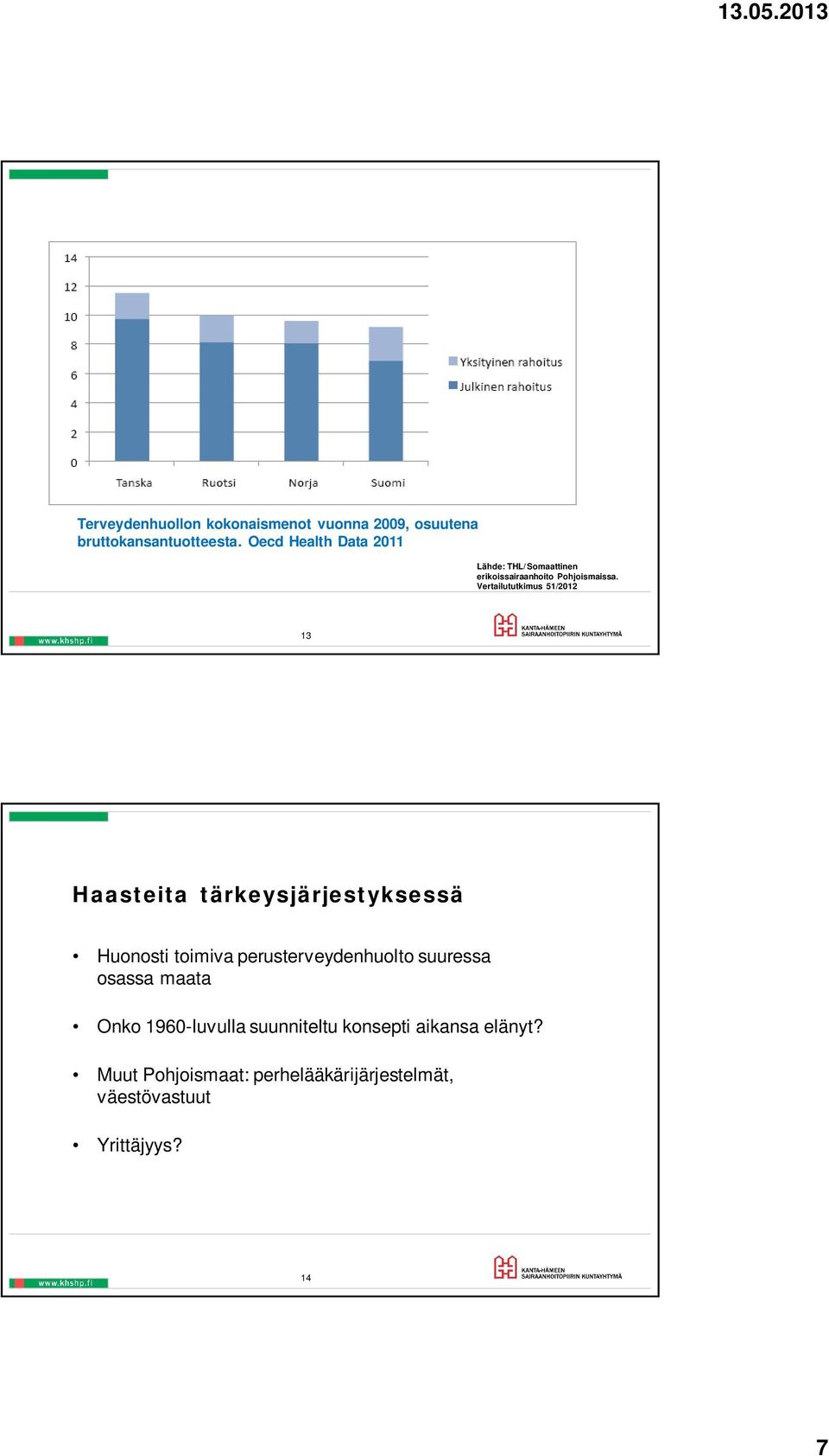 Vertailututkimus 51/2012 13 Haasteita tärkeysjärjestyksessä Huonosti toimiva perusterveydenhuolto