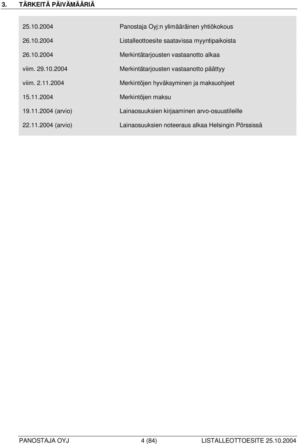 2004 Merkintätarjousten vastaanotto päättyy Merkintöjen hyväksyminen ja maksuohjeet 15.11.