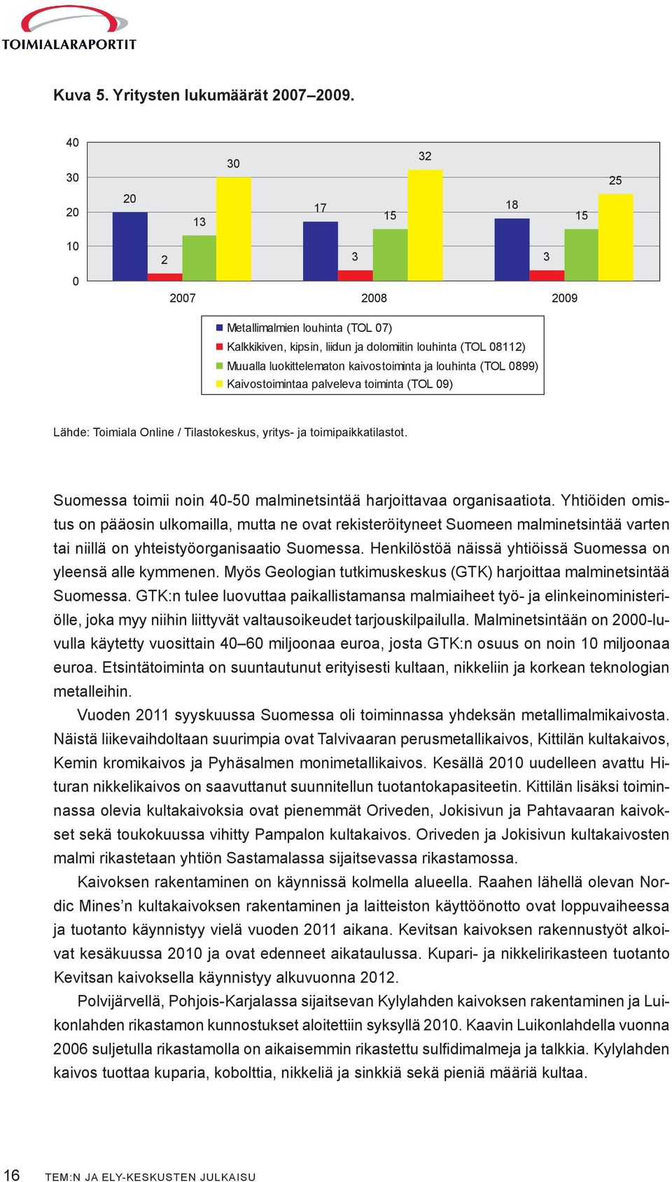 louhinta (TOL 0899) Kaivostoimintaa palveleva toiminta (TOL 09) Lähde: Toimiala Online / Tilastokeskus, yritys- ja toimipaikkatilastot.