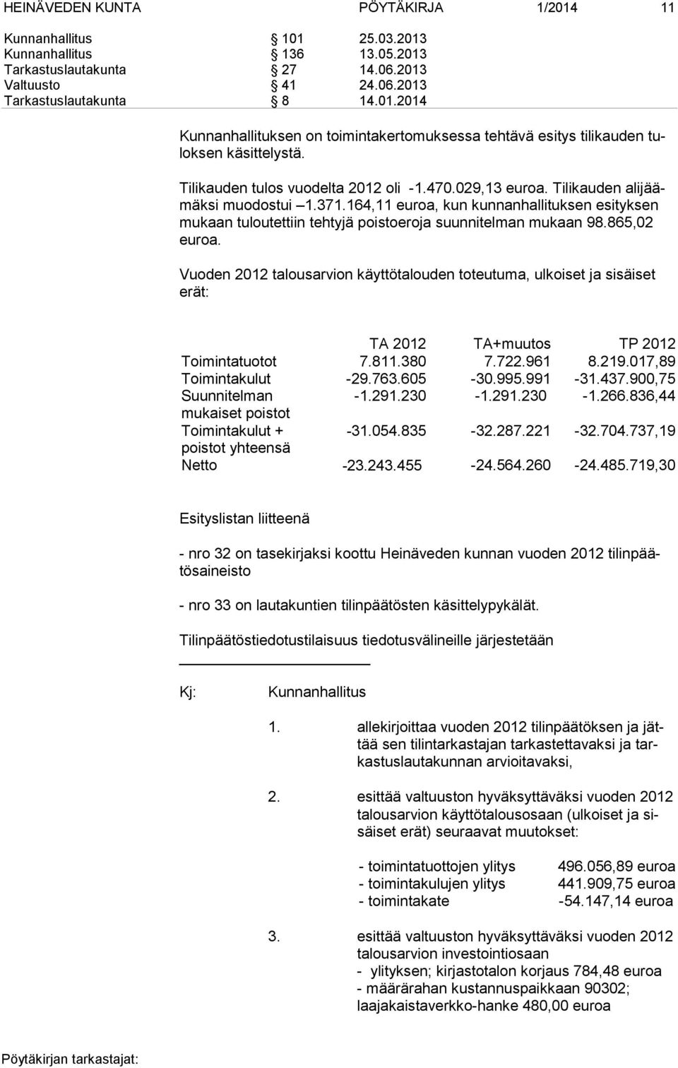 164,11 euroa, kun kunnanhallituksen esityksen mu kaan tuloutettiin tehtyjä poistoeroja suunnitelman mukaan 98.865,02 eu roa.
