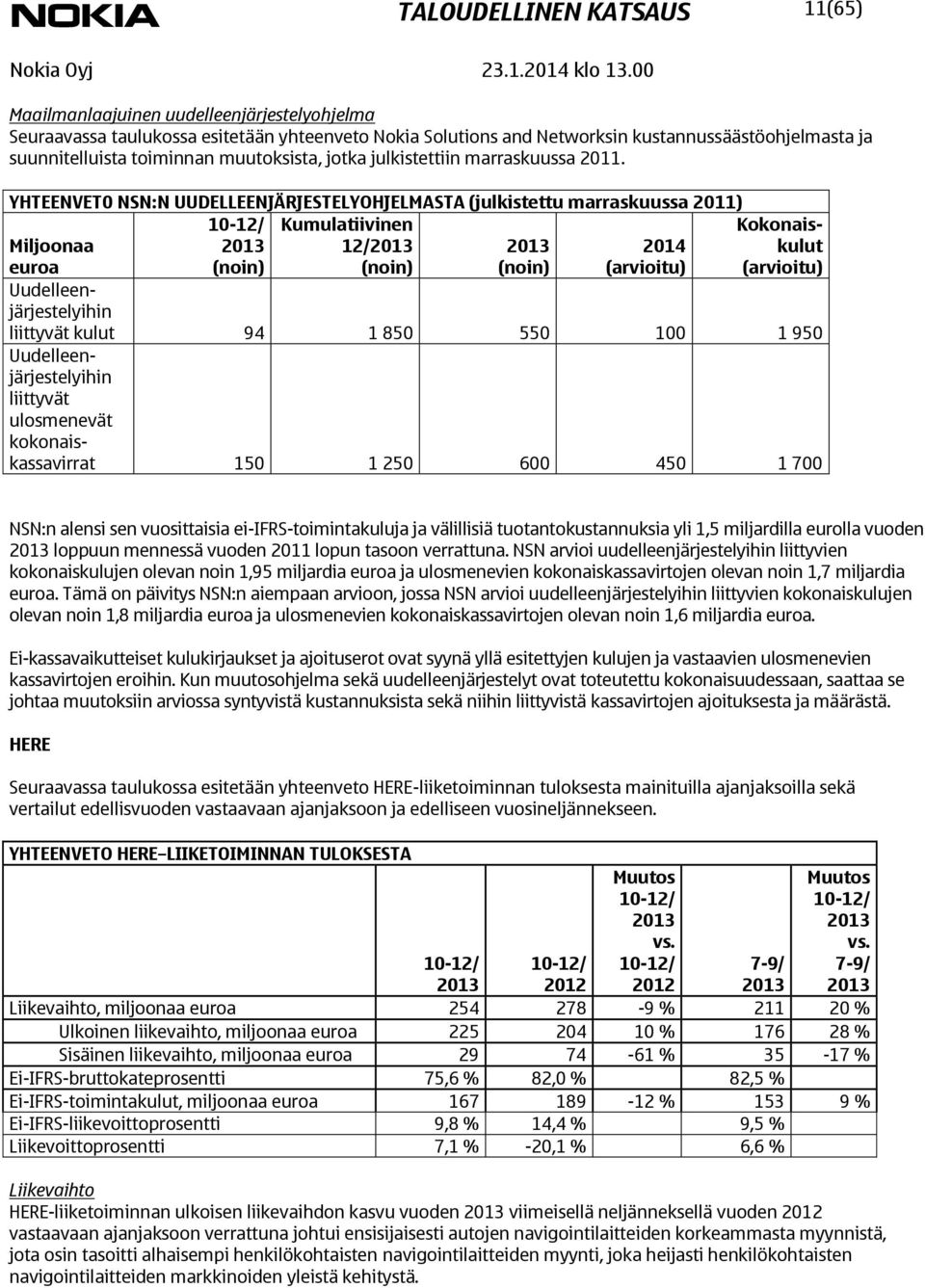YHTEENVET0 NSN:N UUDELLEENJÄRJESTELYOHJELMASTA (julkistettu marraskuussa 2011) Miljoonaa euroa (noin) Kumulatiivinen 12/ (noin) (noin) 2014 (arvioitu) Kokonaiskulut (arvioitu) Uudelleenjärjestelyihin