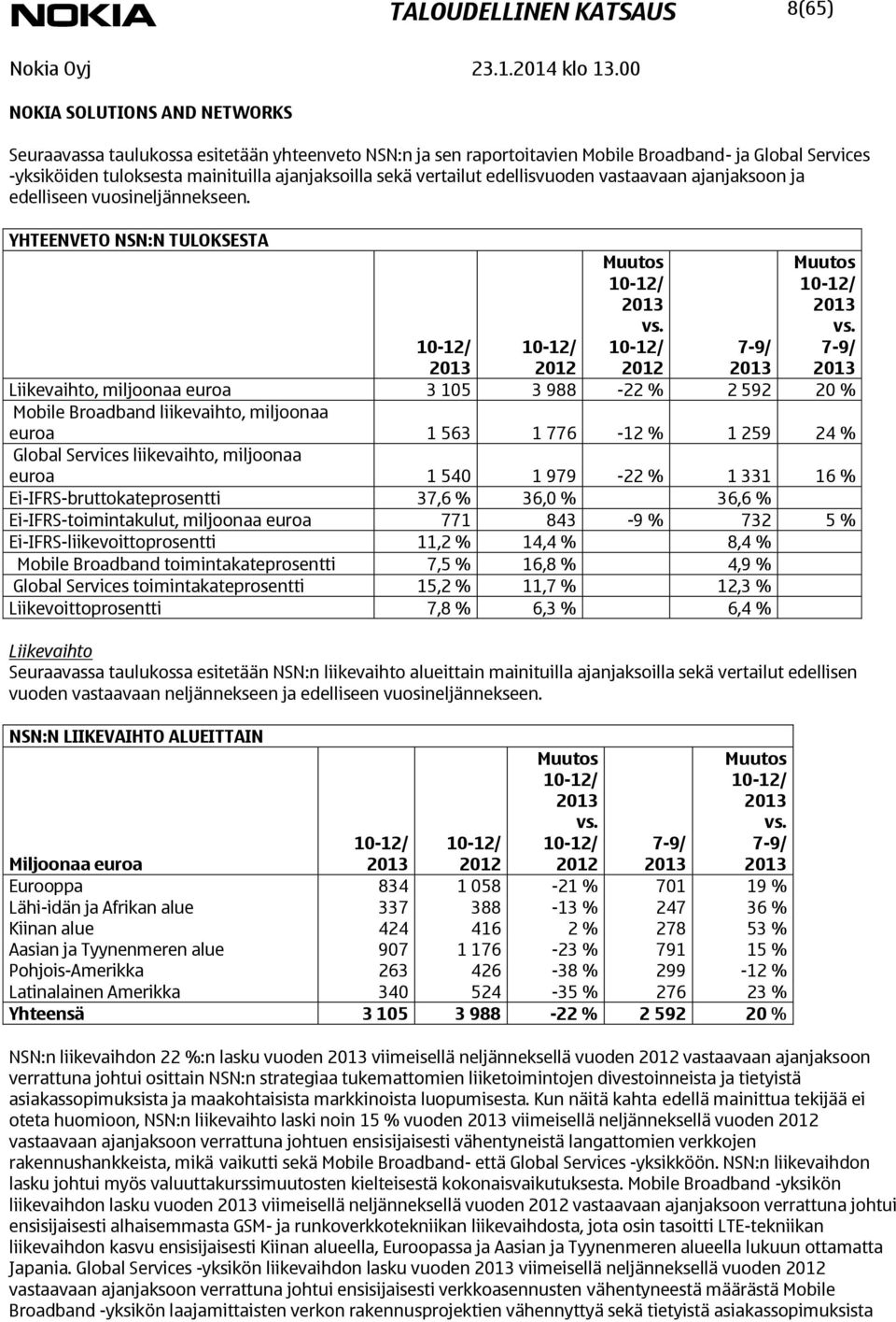 7-9/ 2012 7-9/ Liikevaihto, miljoonaa euroa 3 105 3 988-22 % 2 592 20 % Mobile Broadband liikevaihto, miljoonaa euroa 1 563 1 776-12 % 1 259 24 % Global Services liikevaihto, miljoonaa euroa 1 540 1