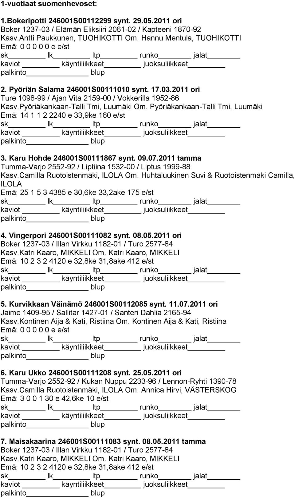 Pyöriäkankaan-Talli Tmi, Luumäki Emä: 14 1 1 2 2240 e 33,9ke 160 e/st 3. Karu Hohde 246001S00111867 synt. 09.07.2011 tamma Tumma-Varjo 2552-92 / Liptiina 1532-00 / Liptus 1999-88 Kasv.