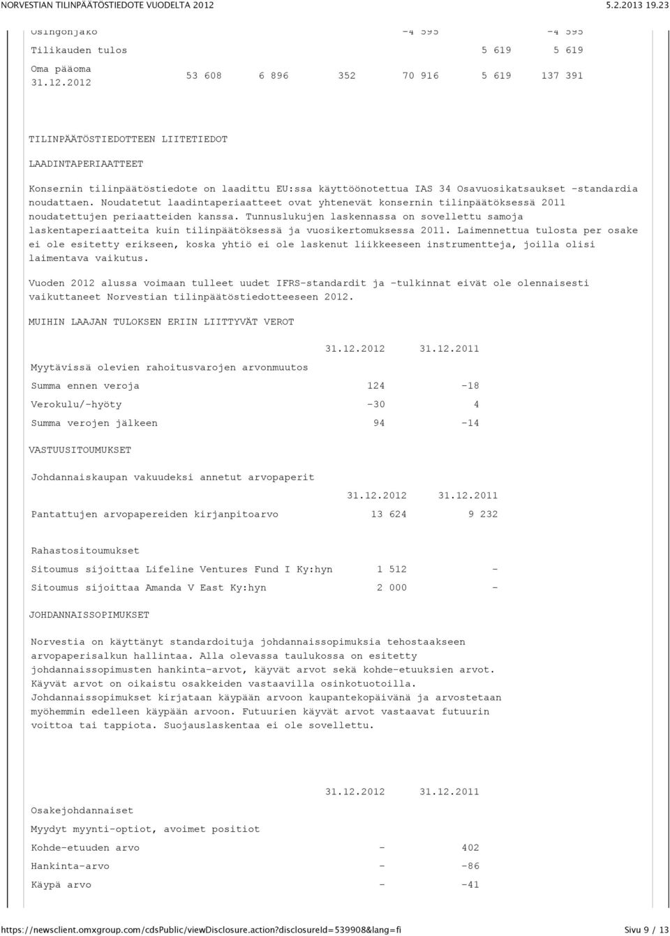 noudattaen. Noudatetut laadintaperiaatteet ovat yhtenevät konsernin tilinpäätöksessä 2011 noudatettujen periaatteiden kanssa.