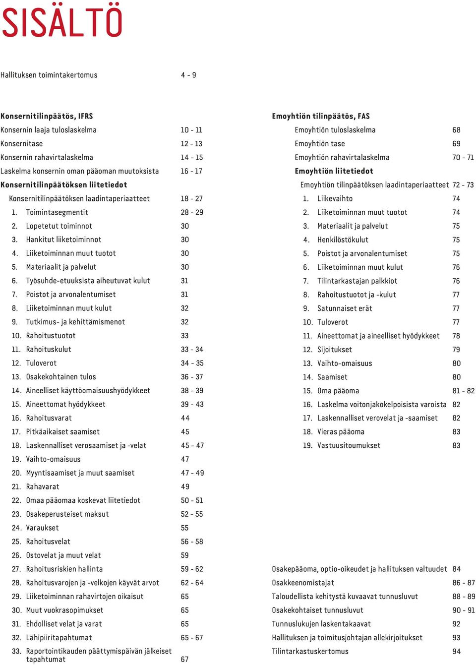 Liiketoiminnan muut tuotot 30 5. Materiaalit ja palvelut 30 6. Työsuhde-etuuksista aiheutuvat kulut 31 7. Poistot ja arvonalentumiset 31 8. Liiketoiminnan muut kulut 32 9.