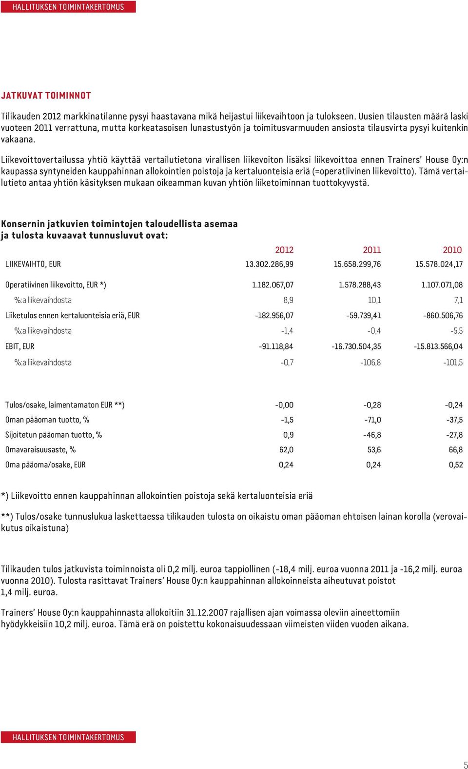 Liikevoittovertailussa yhtiö käyttää vertailutietona virallisen liikevoiton lisäksi liikevoittoa ennen Trainers House Oy:n kaupassa syntyneiden kauppahinnan allokointien poistoja ja kertaluonteisia
