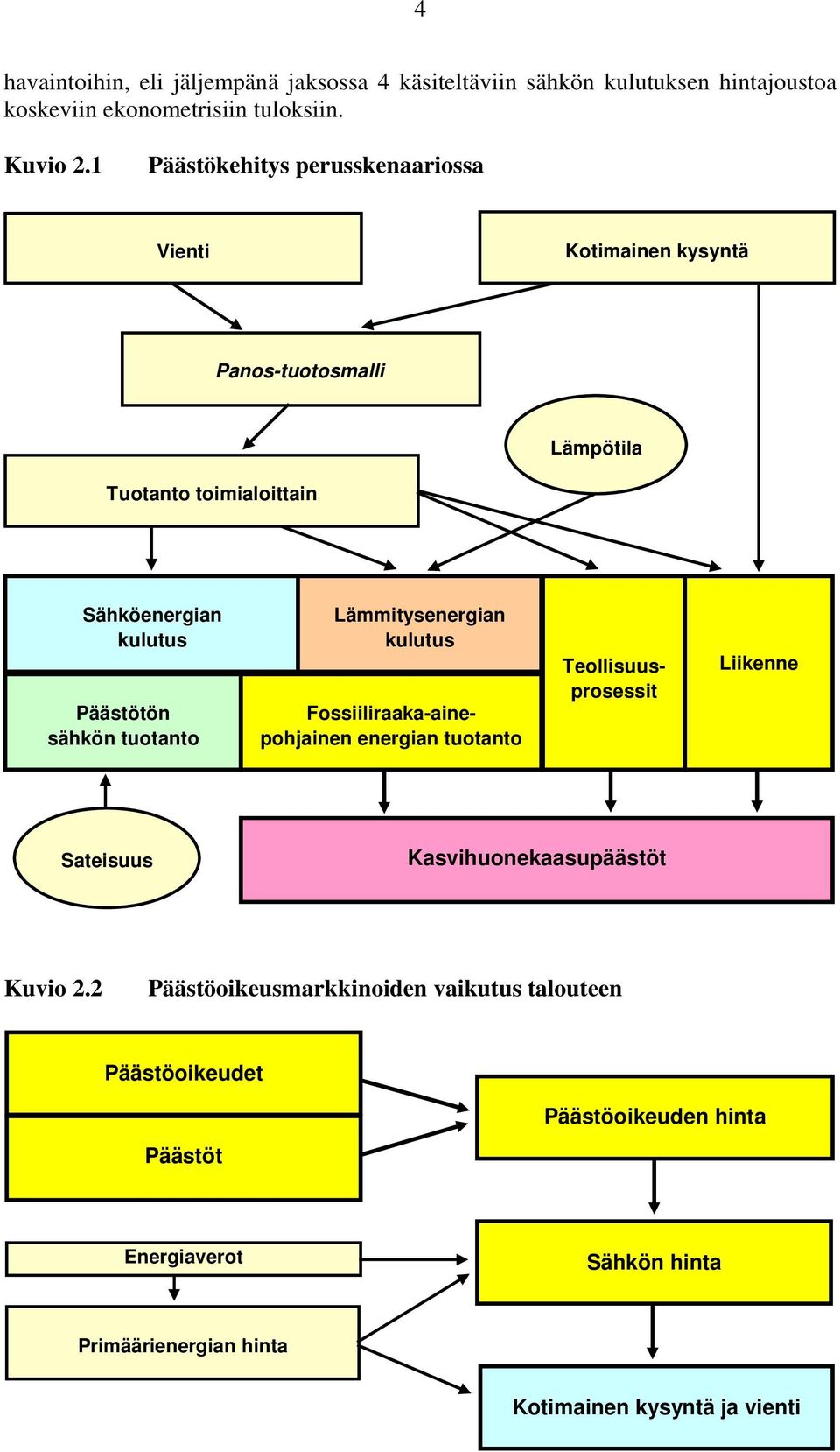 sähkön tuotanto Lämmitysenergian kulutus Fossiiliraaka-ainepohjainen energian tuotanto Teollisuusprosessit Liikenne Sateisuus Kasvihuonekaasupäästöt