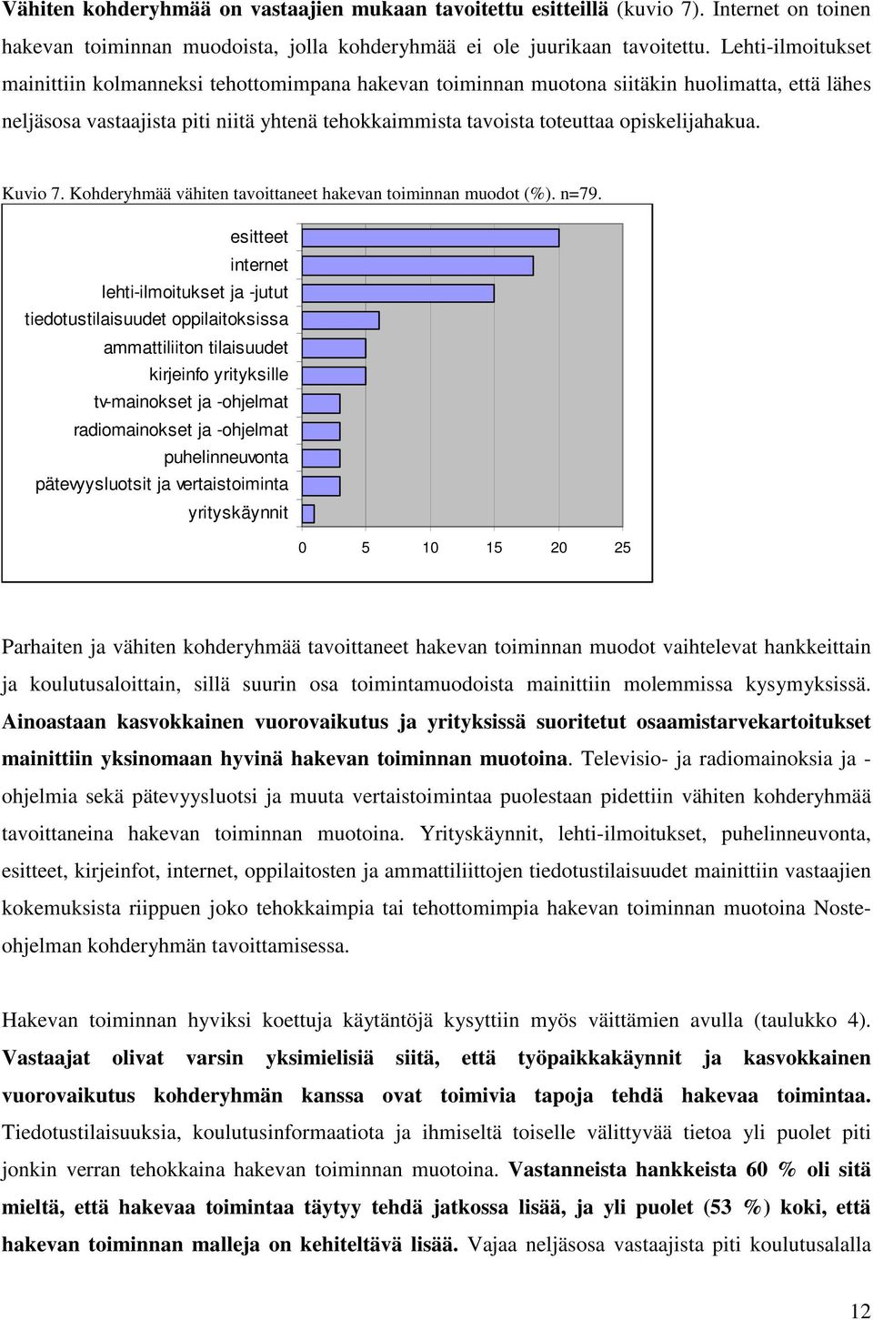 opiskelijahakua. Kuvio 7. Kohderyhmää vähiten tavoittaneet hakevan toiminnan muodot (%). n=79.