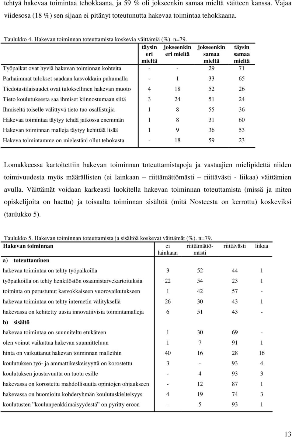 täysin eri jokseenkin eri mieltä mieltä Työpaikat ovat hyviä hakevan toiminnan kohteita Parhaimmat tulokset saadaan kasvokkain puhumalla Tiedotustilaisuudet ovat tuloksellinen hakevan muoto Tieto