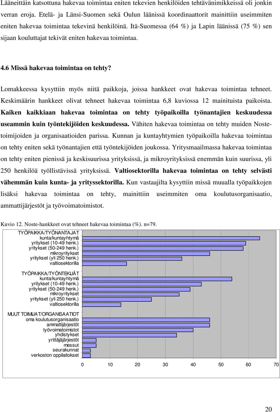 ItäSuomessa (64 %) ja Lapin läänissä (75 %) sen sijaan kouluttajat tekivät eniten hakevaa toimintaa. 4.6 Missä hakevaa toimintaa on tehty?