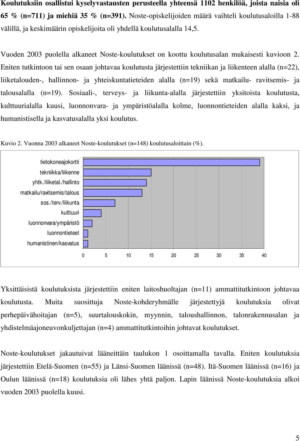 Vuoden 2003 puolella alkaneet Nostekoulutukset on koottu koulutusalan mukaisesti kuvioon 2.