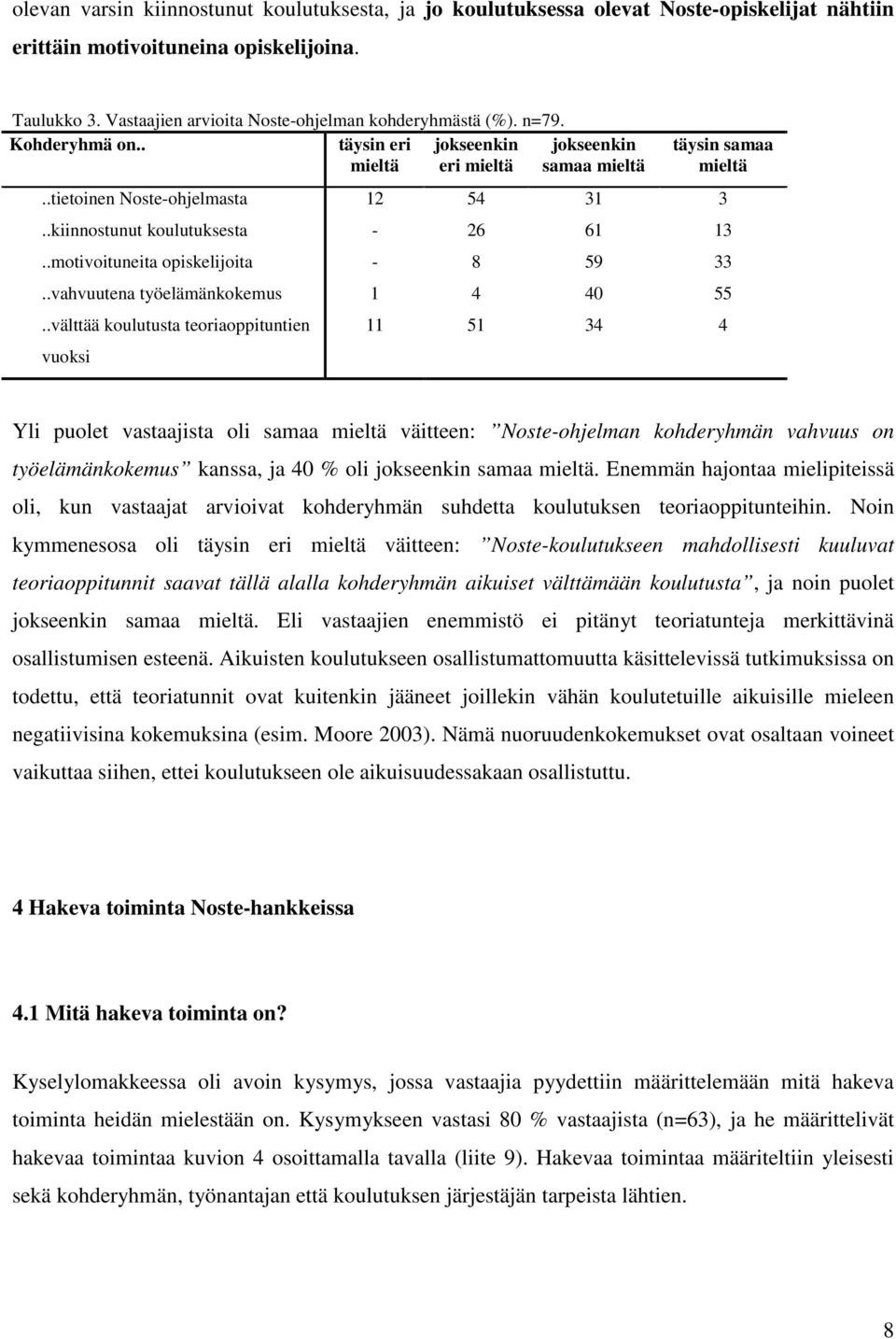 .välttää koulutusta teoriaoppituntien vuoksi 12 1 11 54 26 8 4 51 31 61 59 40 34 täysin samaa mieltä 3 13 33 55 4 Yli puolet vastaajista oli samaa mieltä väitteen: Nosteohjelman kohderyhmän vahvuus