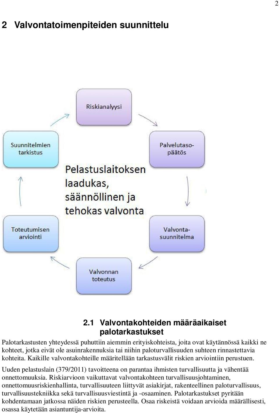 niihin paloturvallisuuden suhteen rinnastettavia kohteita. Kaikille valvontakohteille määritellään tarkastusvälit riskien arviointiin perustuen.