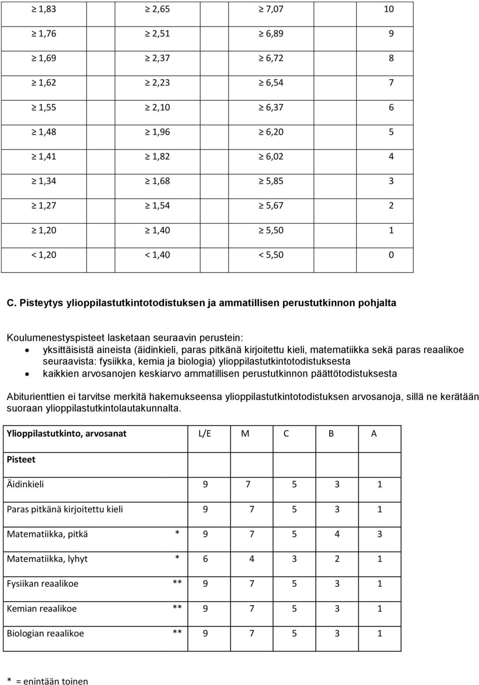 kieli, matematiikka sekä paras reaalikoe seuraavista: fysiikka, kemia ja biologia) ylioppilastutkintotodistuksesta kaikkien arvosanojen keskiarvo ammatillisen perustutkinnon päättötodistuksesta