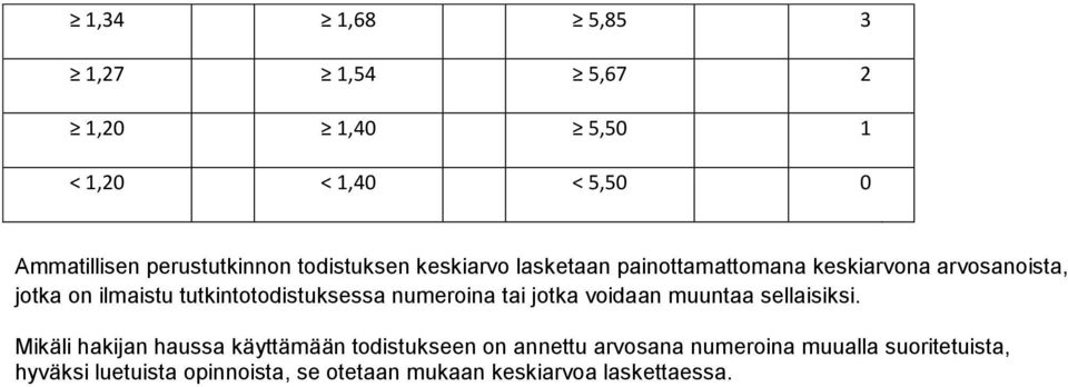 tutkintotodistuksessa numeroina tai jotka voidaan muuntaa sellaisiksi.