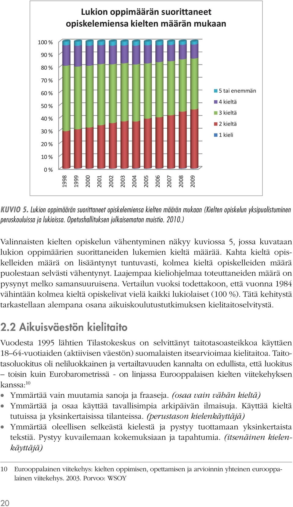 Opetushallituksen julkaisematon muistio. 2010.) Valinnaisten kielten opiskelun vähentyminen näkyy kuviossa 5, jossa kuvataan lukion oppimäärien suorittaneiden lukemien kieltä määrää.