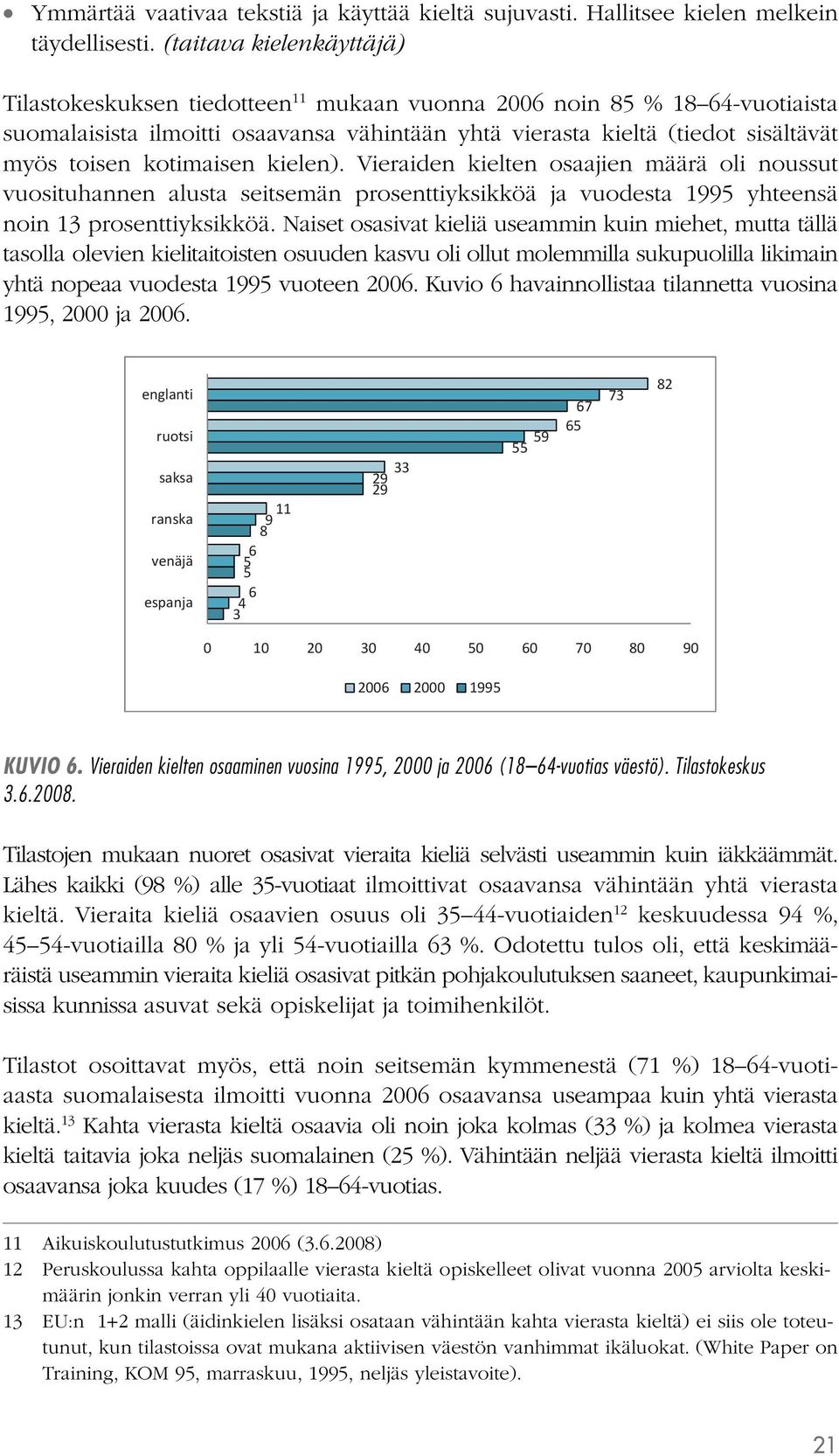 kotimaisen kielen). Vieraiden kielten osaajien määrä oli noussut vuosituhannen alusta seitsemän prosenttiyksikköä ja vuodesta 1995 yhteensä noin 13 prosenttiyksikköä.