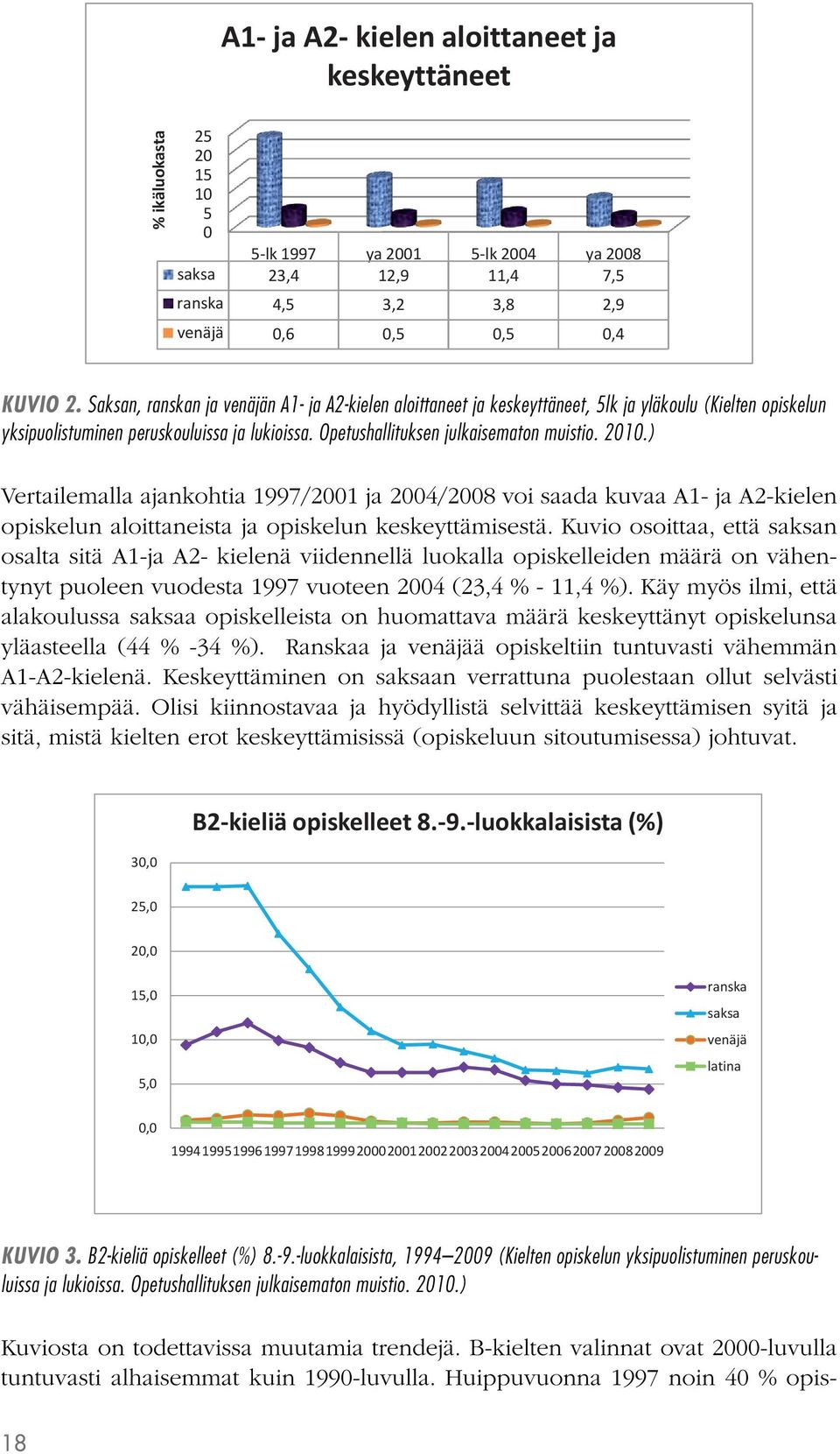 2010.) Vertailemalla ajankohtia 1997/2001 ja 2004/2008 voi saada kuvaa A1- ja A2-kielen opiskelun aloittaneista ja opiskelun keskeyttämisestä.