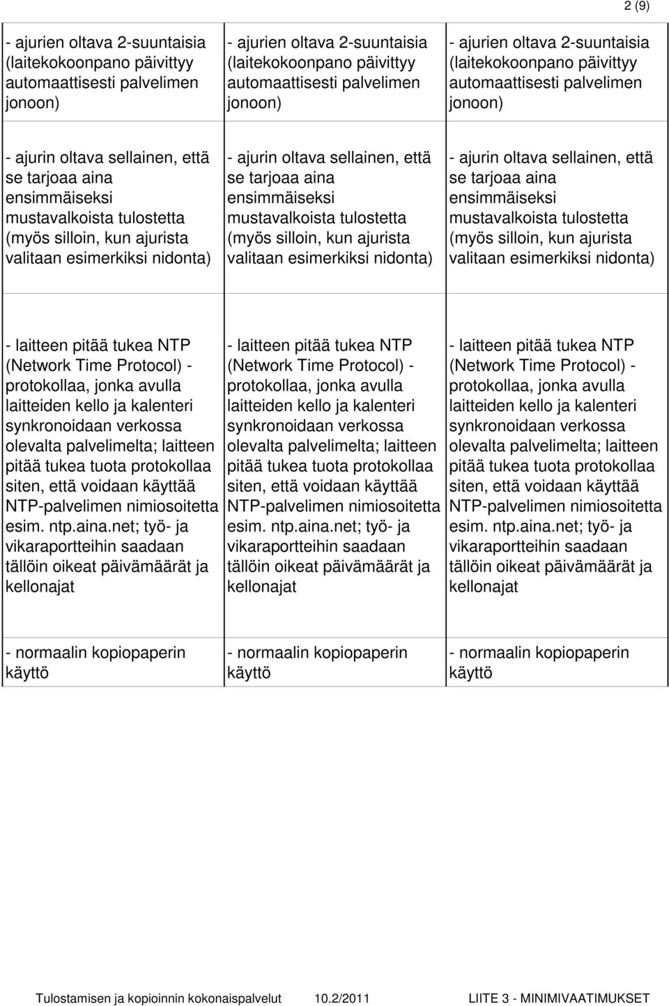 valitaan esimerkiksi nidonta) - ajurin oltava sellainen, että se tarjoaa aina ensimmäiseksi mustavalkoista tulostetta (myös silloin, kun ajurista valitaan esimerkiksi nidonta) - ajurin oltava