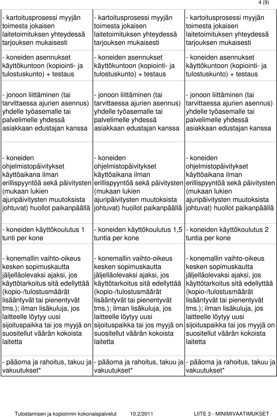 laitetoimituksen yhteydessä tarjouksen mukaisesti - koneiden asennukset käyttökuntoon (kopiointi- ja tulostuskunto) + testaus - jonoon liittäminen (tai tarvittaessa ajurien asennus) yhdelle