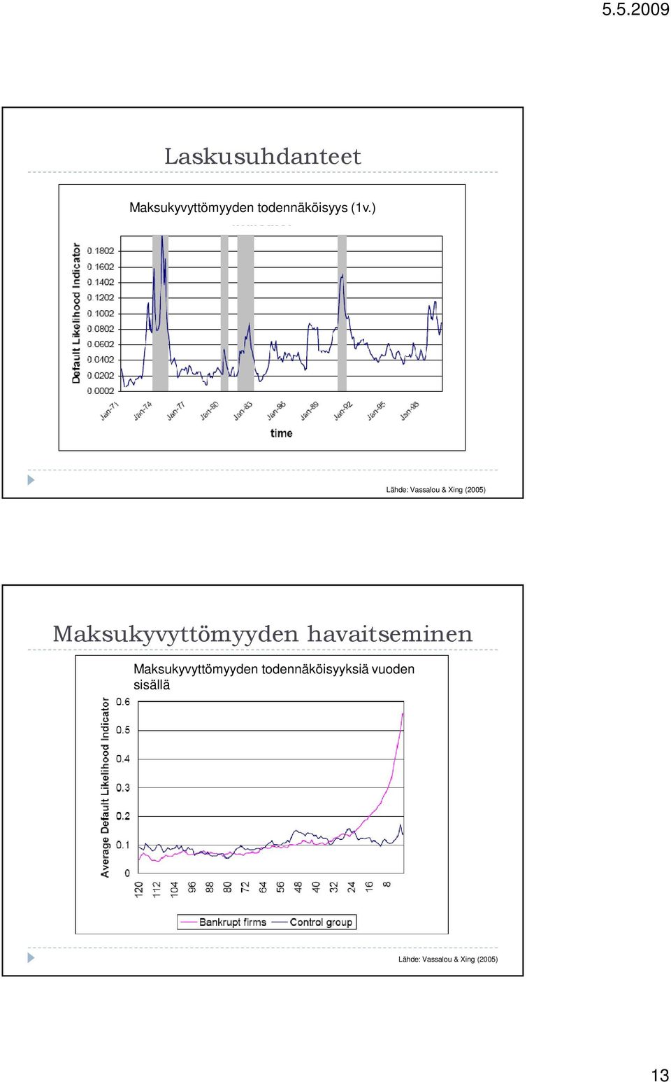 Maksukyvyttömyyden havaitseminen
