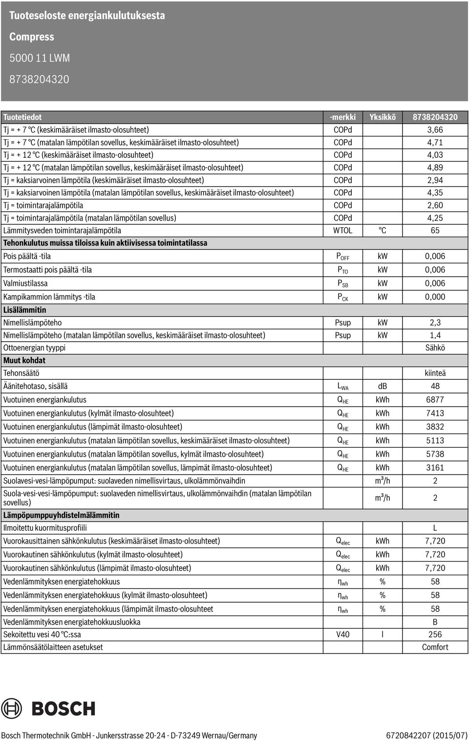 ilmasto-olosuhteet) COPd 2,94 Tj = kaksiarvoinen lämpötila (matalan lämpötilan sovellus, keskimääräiset ilmasto-olosuhteet) COPd 4,35 Tj = toimintarajalämpötila COPd 2,60 Tj = toimintarajalämpötila