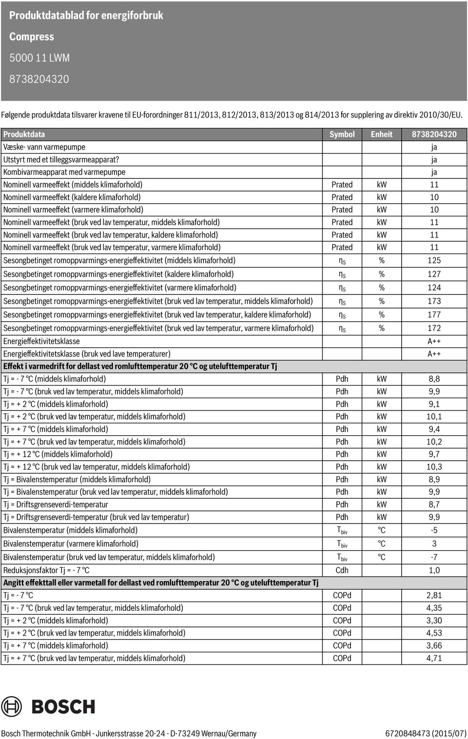 ja Kombivarmeapparat med varmepumpe ja Nominell varmeeffekt (middels klimaforhold) Prated kw 11 Nominell varmeeffekt (kaldere klimaforhold) Prated kw 10 Nominell varmeeffekt (varmere klimaforhold)