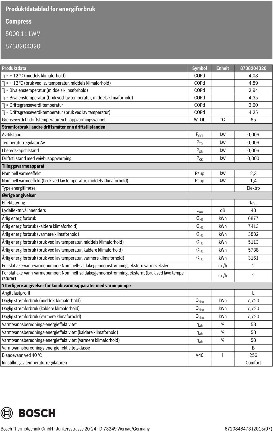 ved lav temperatur) COPd 4,25 Grenseverdi til driftstemperaturen til oppvarmingsvannet WTO C 65 Strømforbruk i andre driftsmåter enn driftstilstanden Av-tilstand P OFF kw 0,006 Temperaturregulator Av