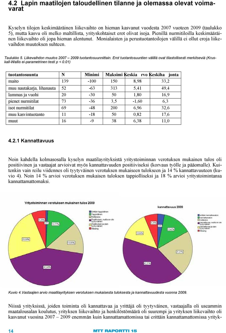 Monialaisten ja perustuotantoilojen välillä ei ollut eroja liikevaihdon muutoksen suhteen. Taulukko 5. Liikevaihdon muutos 2007 2009 tuotantosuunnittain.