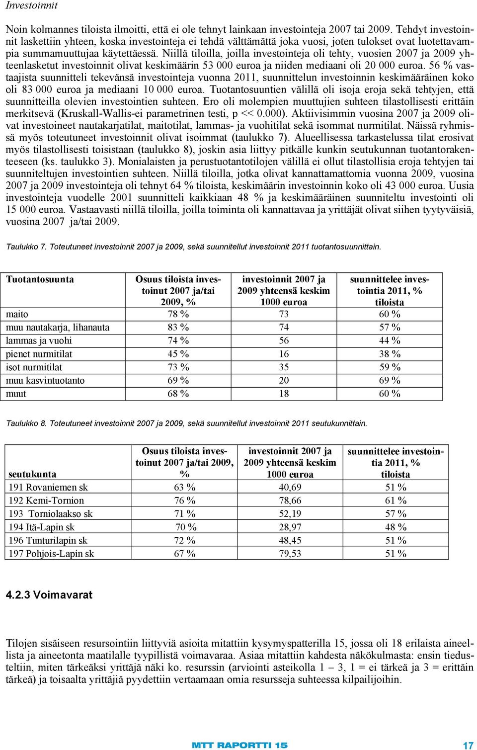 Niillä tiloilla, joilla investointeja oli tehty, vuosien 2007 ja 2009 yhteenlasketut investoinnit olivat keskimäärin 53 000 euroa ja niiden mediaani oli 20 000 euroa.