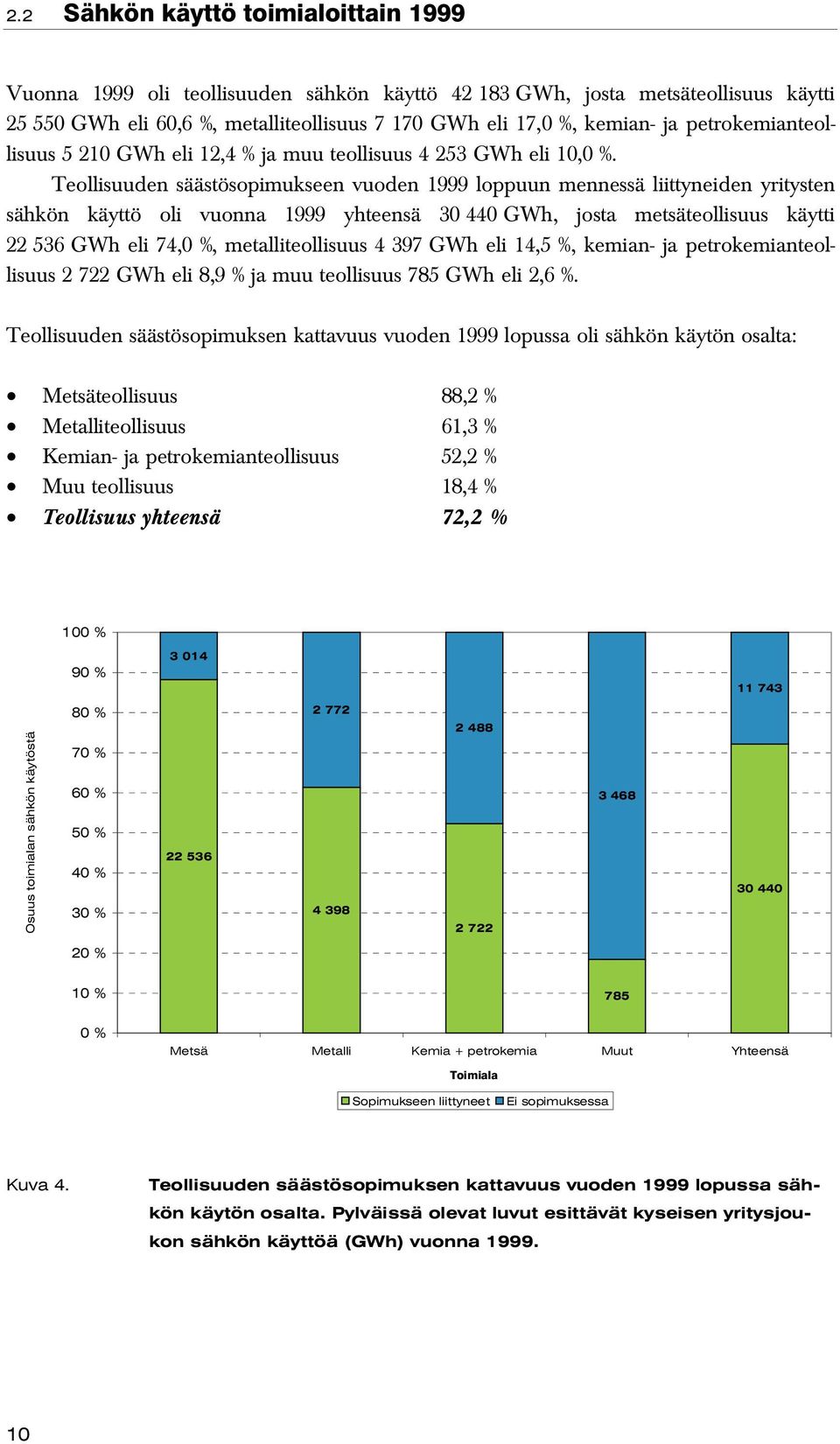 Teollisuuden säästösopimukseen vuoden 1999 loppuun mennessä liittyneiden yritysten sähkön käyttö oli vuonna 1999 yhteensä 30 440 GWh, josta metsäteollisuus käytti 22 536 GWh eli 74,0 %,