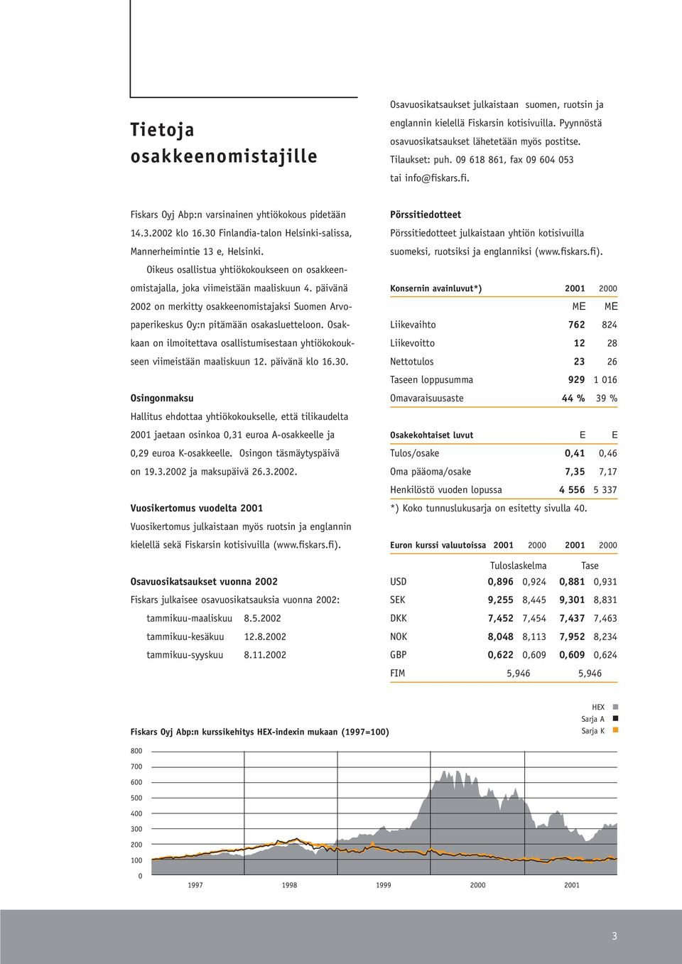 Oikeus osallistua yhtiökokoukseen on osakkeenomistajalla, joka viimeistään maaliskuun 4. päivänä 2002 on merkitty osakkeenomistajaksi Suomen Arvopaperikeskus Oy:n pitämään osakasluetteloon.