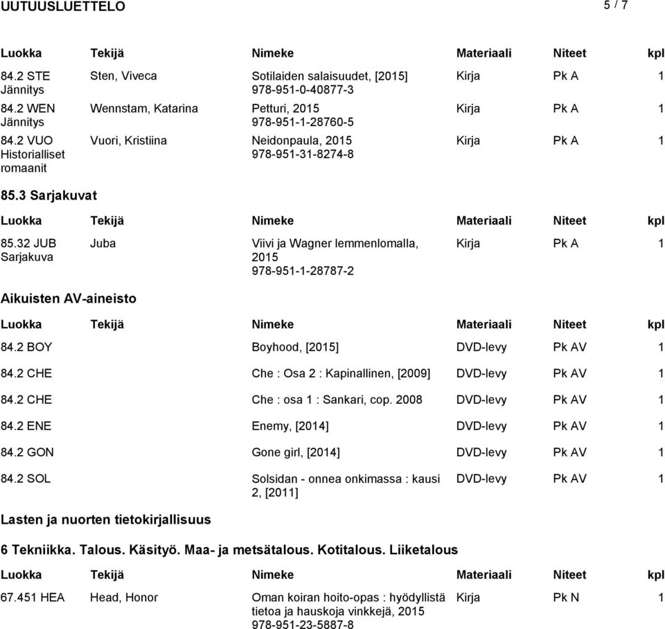 3 Sarjakuvat 85.32 JUB Sarjakuva Juba Viivi ja Wagner lemmenlomalla, 205 978-95--28787-2 Aikuisten AV-aineisto 84.2 BOY Boyhood, [205] DVD-levy V 84.