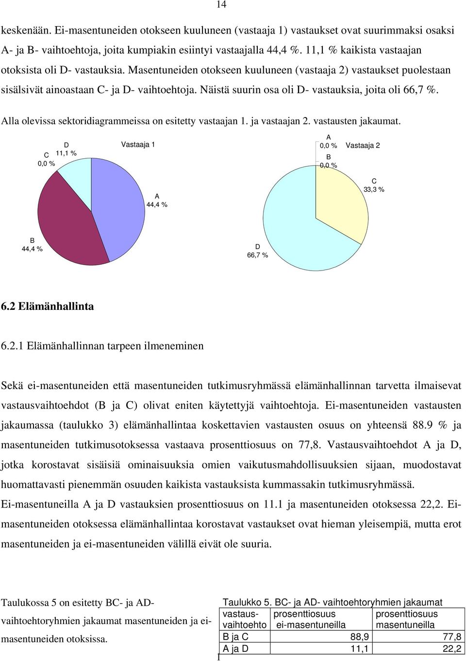 Näistä suurin osa oli D- vastauksia, joita oli 66,7 %. Alla olevissa sektoridiagrammeissa on esitetty vastaajan 1. ja vastaajan 2. vastausten jakaumat.