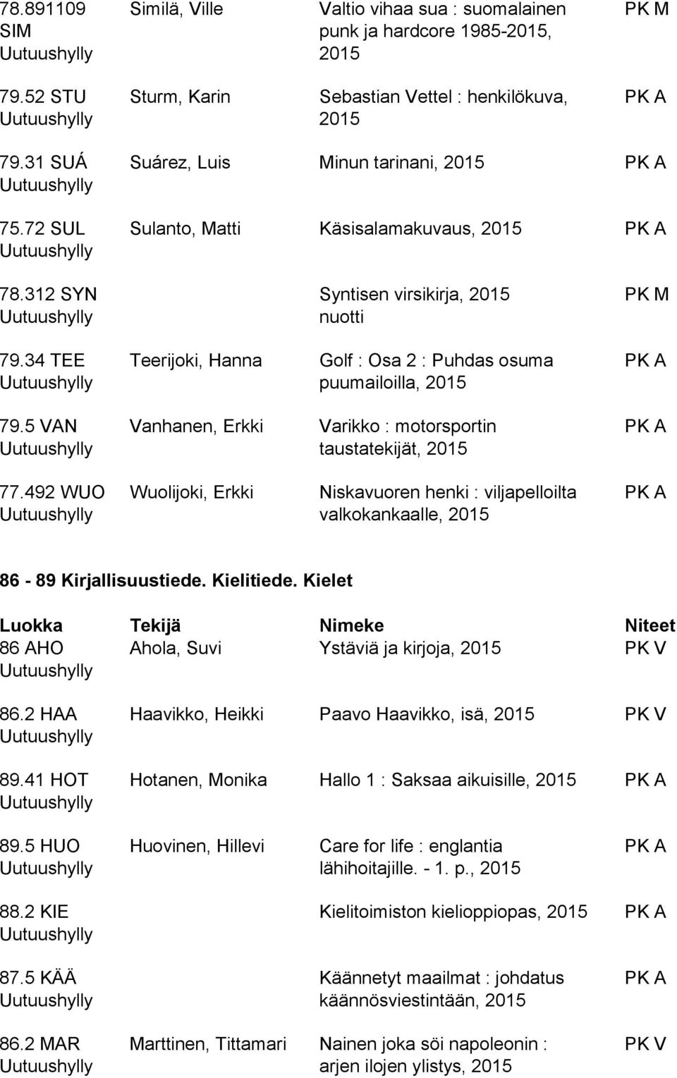 5 VAN Vanhanen, Erkki Varikko : motorsportin taustatekijät, 77.492 WUO Wuolijoki, Erkki Niskavuoren henki : viljapelloilta valkokankaalle, 86-89 Kirjallisuustiede. Kielitiede. Kielet 86 AHO 86.