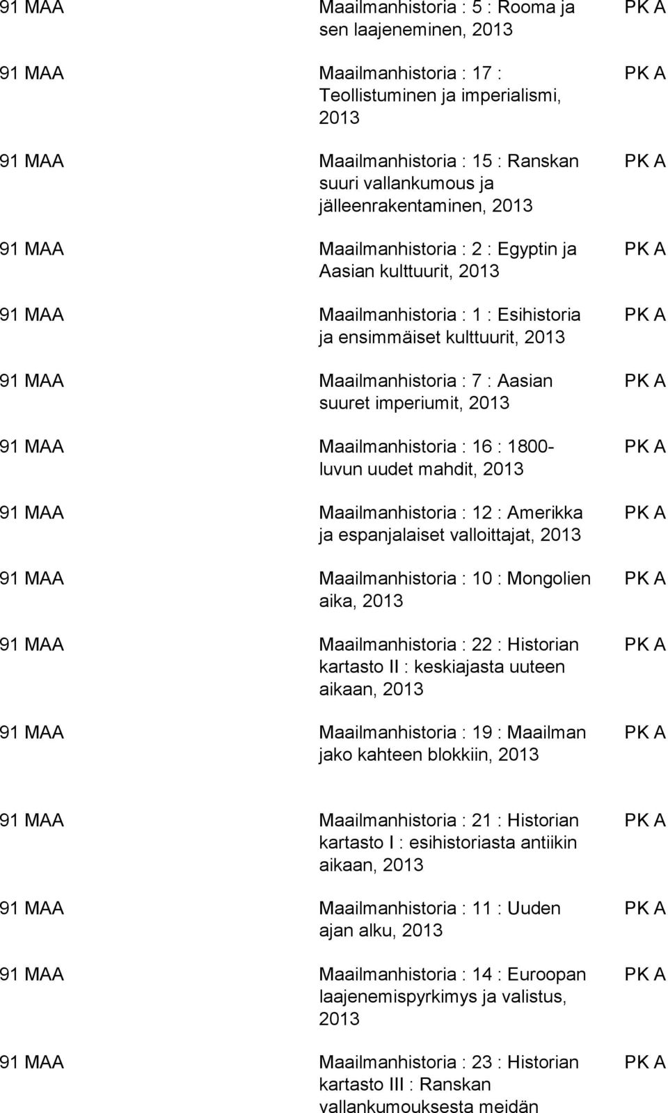 16 : 1800- luvun uudet mahdit, 2013 Maailmanhistoria : 12 : Amerikka ja espanjalaiset valloittajat, 2013 Maailmanhistoria : 10 : Mongolien aika, 2013 Maailmanhistoria : 22 : Historian kartasto II :