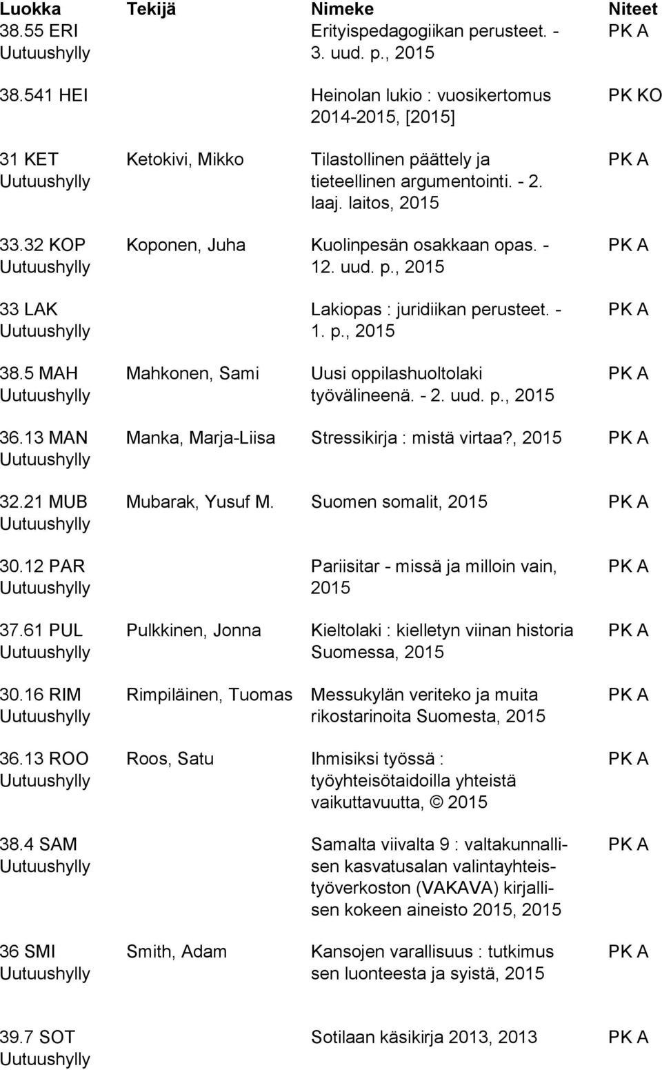 13 MAN 32.21 MUB Manka, Marja-Liisa Stressikirja : mistä virtaa?, Mubarak, Yusuf M. Suomen somalit, 30.12 PAR Pariisitar - missä ja milloin vain, 37.