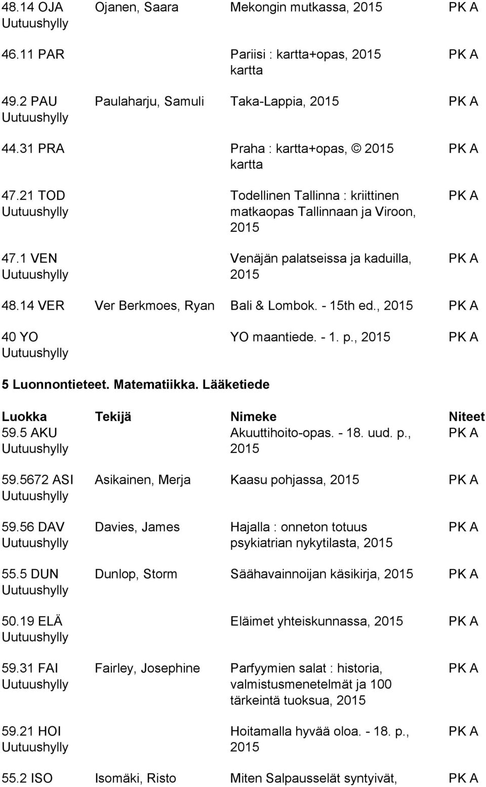 , 40 YO YO maantiede. - 1. p., 5 Luonnontieteet. Matematiikka. Lääketiede 59.5 AKU 59.5672 ASI Akuuttihoito-opas. - 18. uud. p., Asikainen, Merja Kaasu pohjassa, 59.