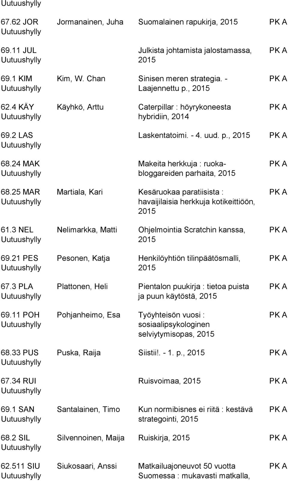 25 MAR Martiala, Kari Kesäruokaa paratiisista : havaijilaisia herkkuja kotikeittiöön, 61.3 NEL Nelimarkka, Matti Ohjelmointia Scratchin kanssa, 69.