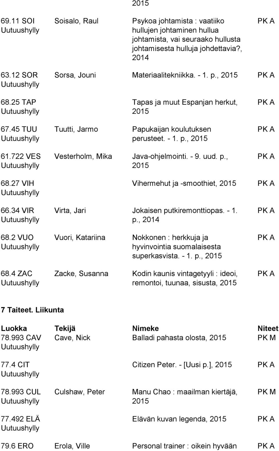 p., 68.25 TAP Tapas ja muut Espanjan herkut, 67.45 TUU Tuutti, Jarmo Papukaijan koulutuksen perusteet. - 1. p., 61.722 VES Vesterholm, Mika Java-ohjelmointi. - 9. uud. p., 68.27 VIH Vihermehut ja -smoothiet, 66.